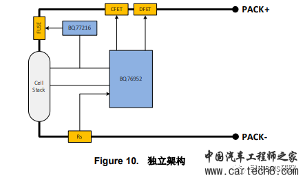 电动两轮车BMS架构w7.jpg