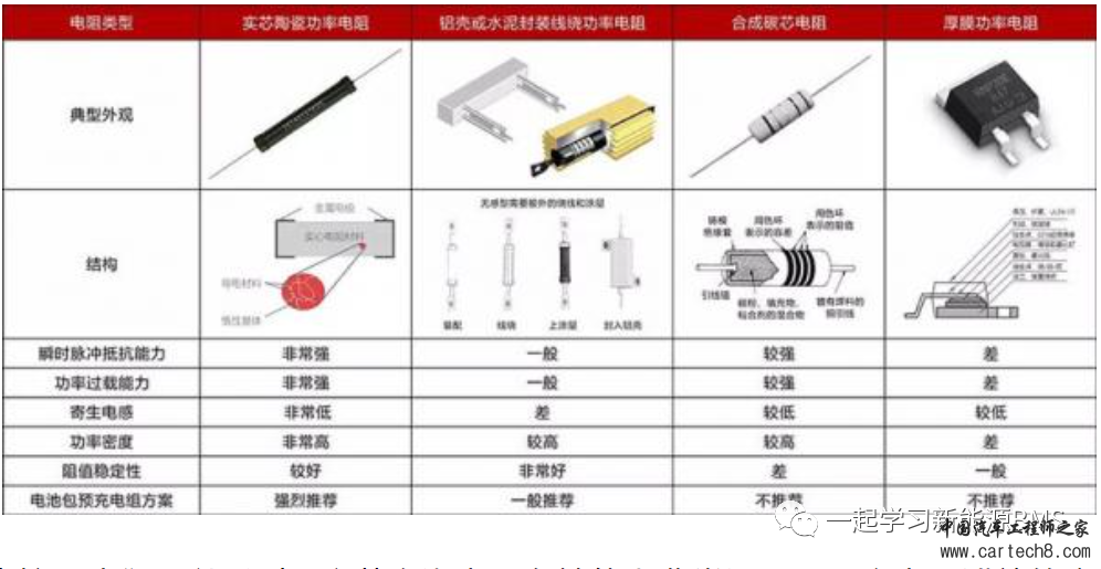 预充电阻选型思考w12.jpg