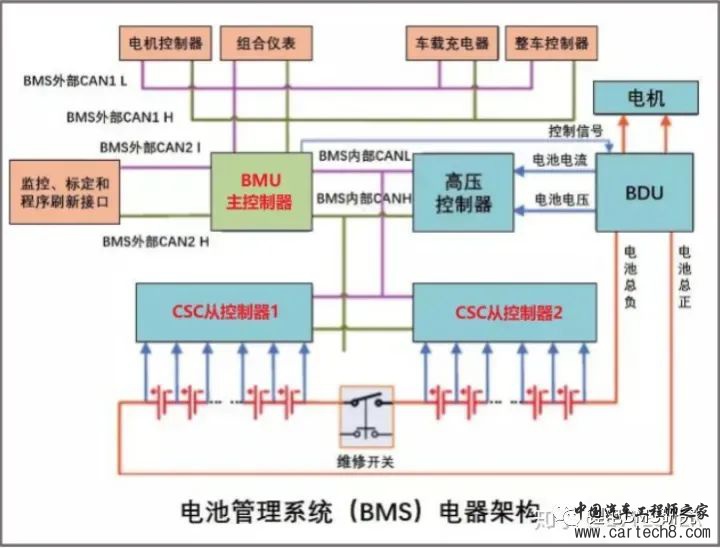 BMS(新能源汽车&动力电池)w2.jpg