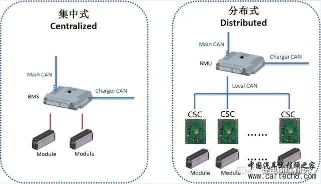 BMS(新能源汽车&动力电池)w6.jpg