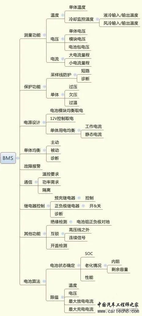 BMS(新能源汽车&动力电池)w7.jpg