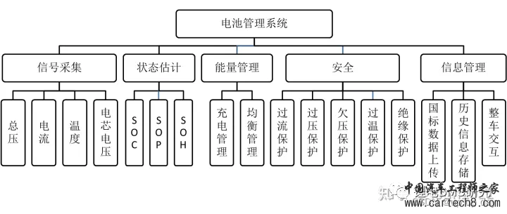 BMS整体简单介绍w5.jpg