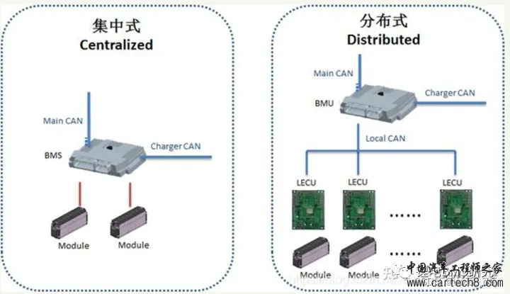 BMS整体简单介绍w3.jpg