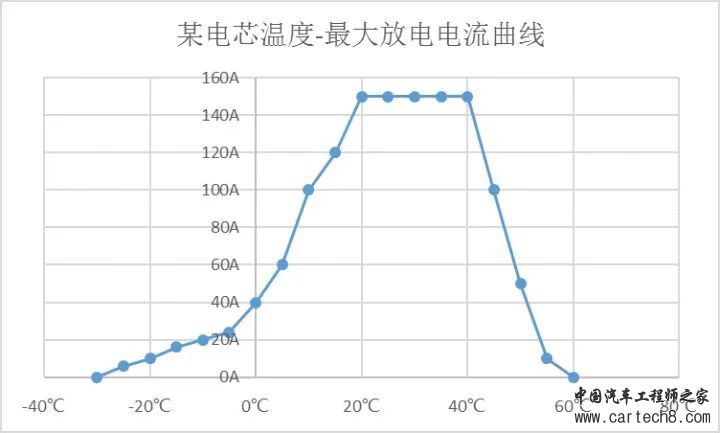 电池热管理w6.jpg