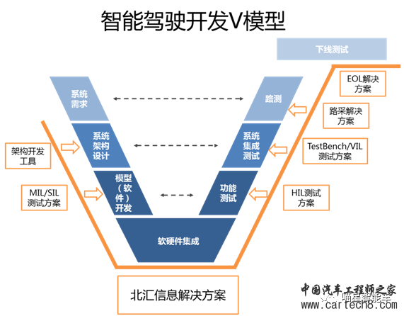 关于如何做车载ECU测试的一点思考w2.jpg