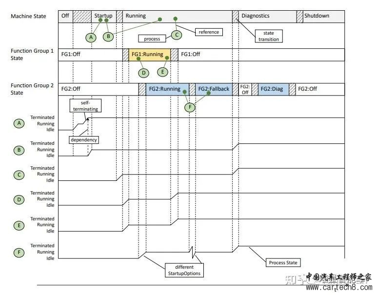 AUTOSAR AP——EM、SM和FGw2.jpg