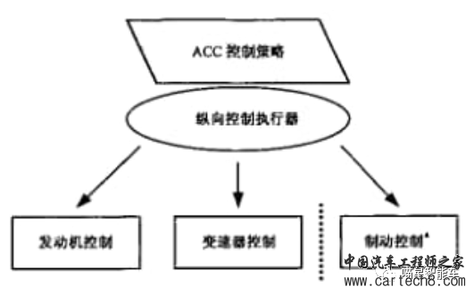 自适应巡航系统（ACC）功能逻辑分析w3.jpg