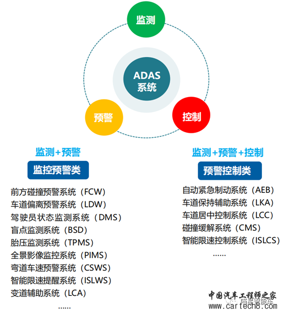 前碰撞预警系统（FCW）功能逻辑分析w1.jpg