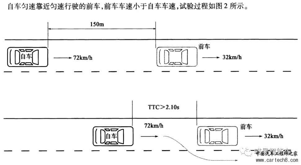 VBOX使用指南（四）——前碰撞试验场景下的应用（2）w1.jpg