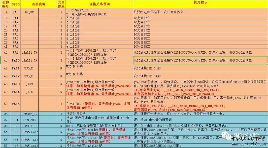 小白使用ECloudIDE学习正点原子STM32(1)w3.jpg