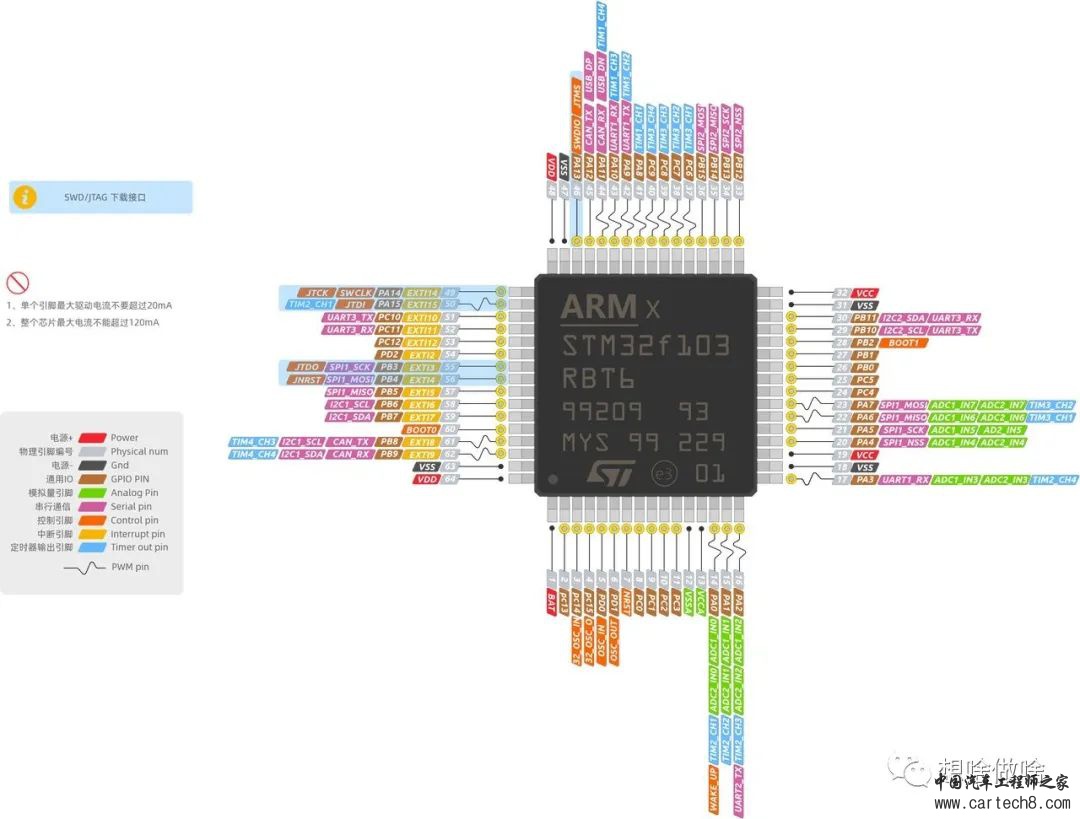 小白使用ECloudIDE学习正点原子STM32(1)w2.jpg