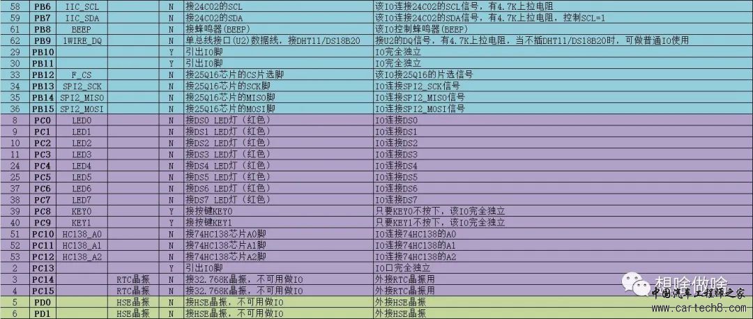 小白使用ECloudIDE学习正点原子STM32(1)w4.jpg