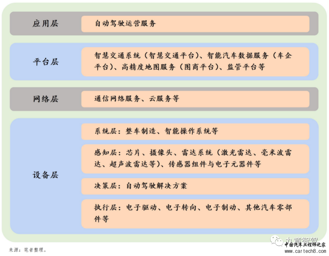 万字长文说清自动驾驶相关法律法规体系w1.jpg