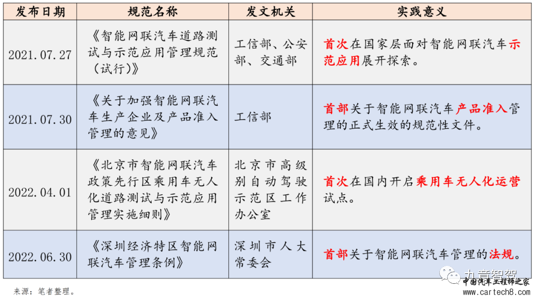 万字长文说清自动驾驶相关法律法规体系w4.jpg