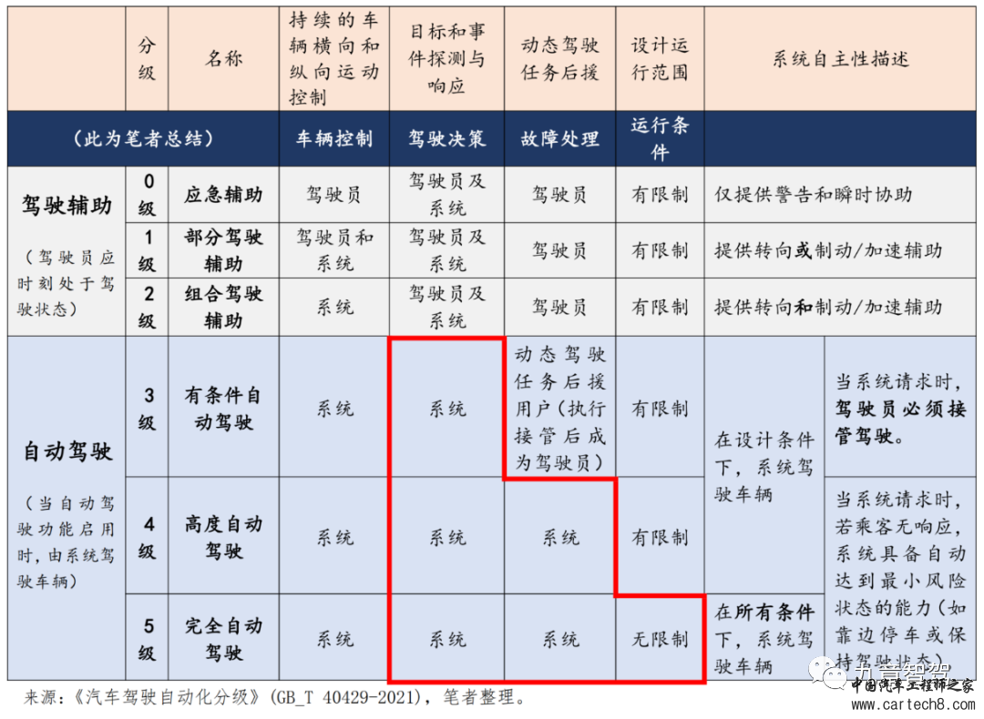 万字长文说清自动驾驶相关法律法规体系w7.jpg