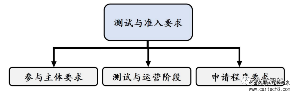 万字长文说清自动驾驶相关法律法规体系w10.jpg