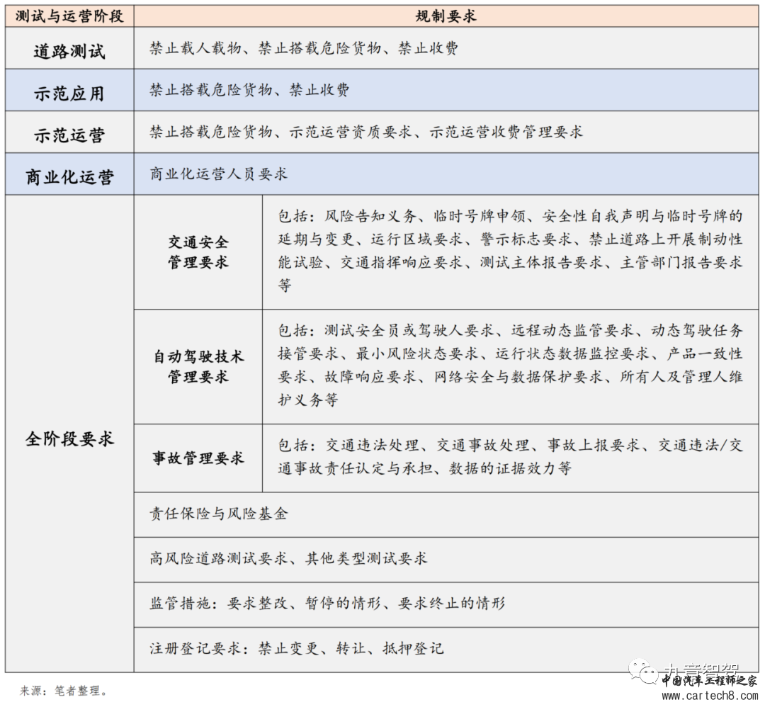 万字长文说清自动驾驶相关法律法规体系w12.jpg