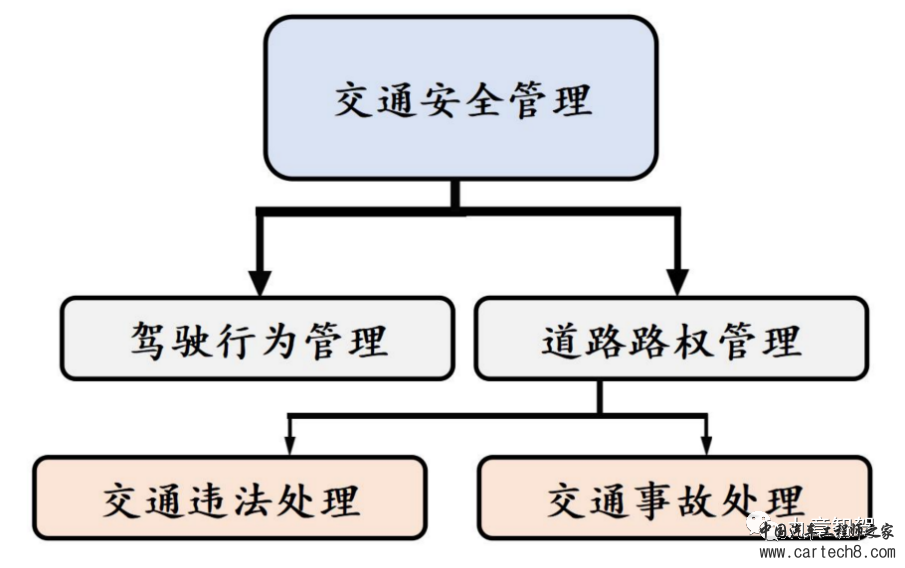 万字长文说清自动驾驶相关法律法规体系w13.jpg