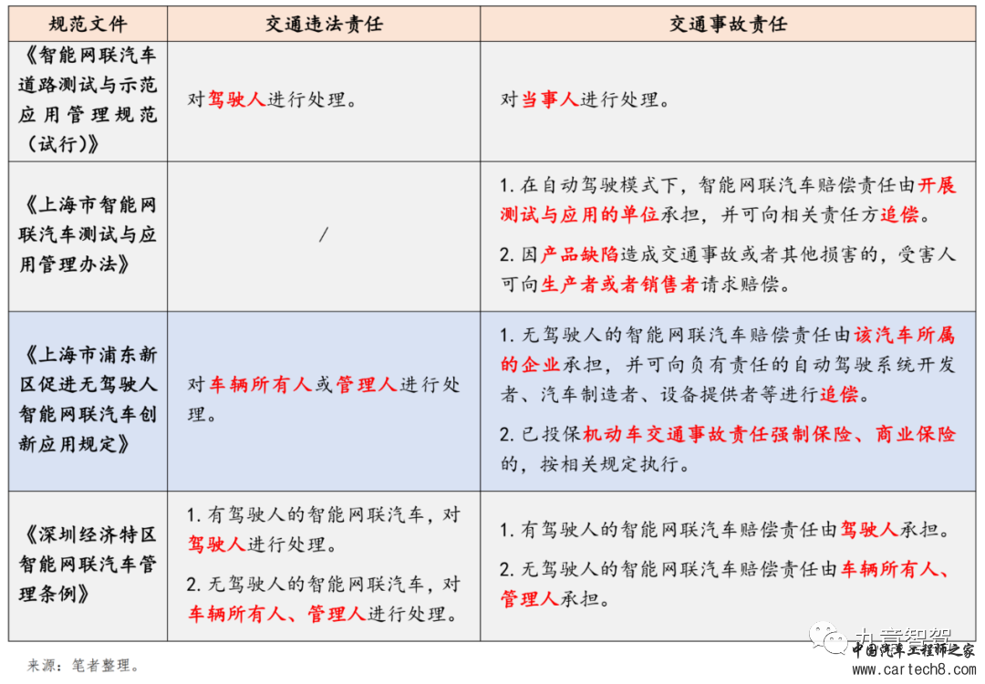 万字长文说清自动驾驶相关法律法规体系w14.jpg