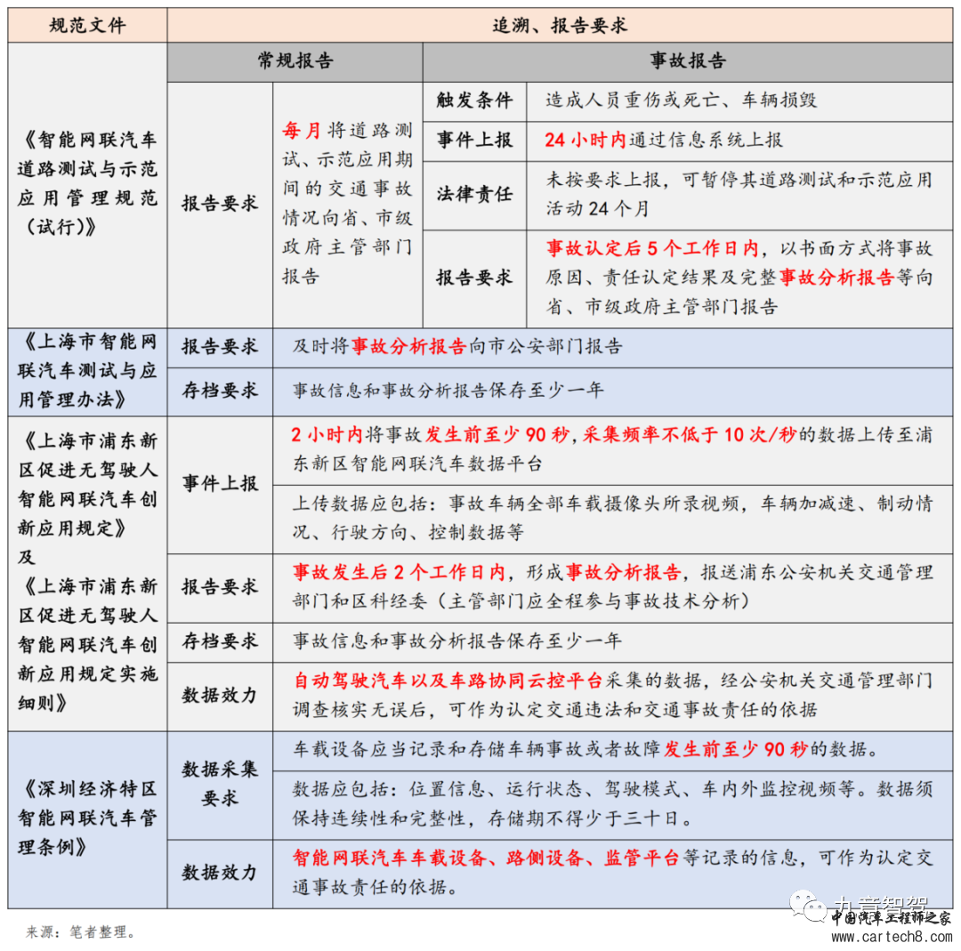 万字长文说清自动驾驶相关法律法规体系w15.jpg