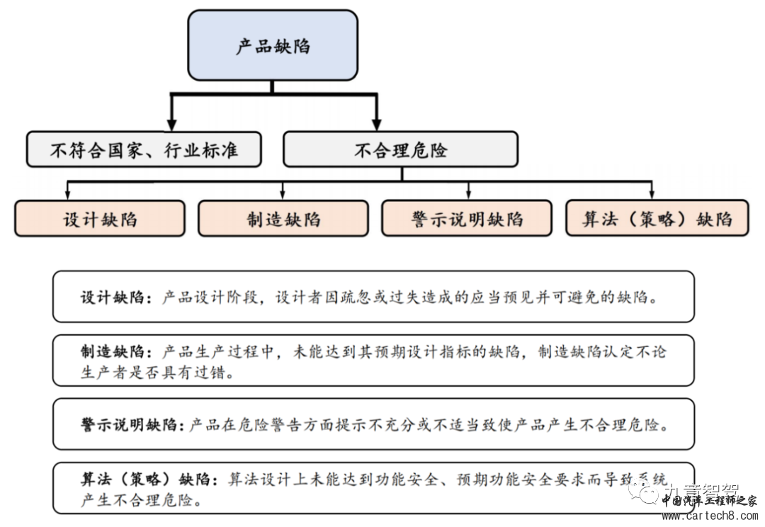 万字长文说清自动驾驶相关法律法规体系w18.jpg