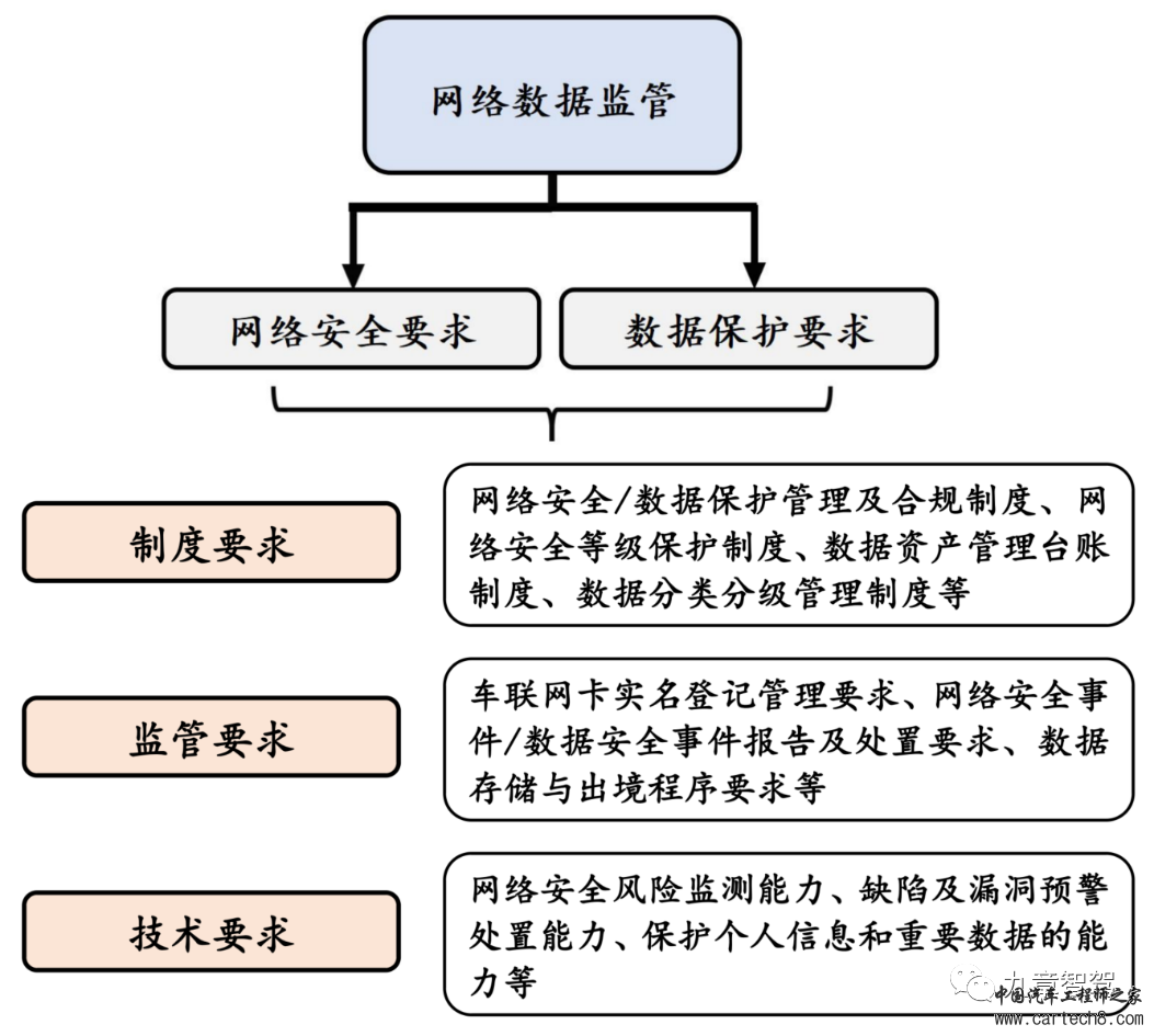 万字长文说清自动驾驶相关法律法规体系w20.jpg