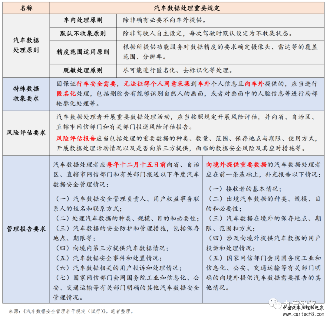 万字长文说清自动驾驶相关法律法规体系w23.jpg