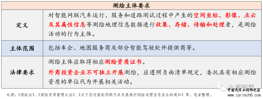 万字长文说清自动驾驶相关法律法规体系w25.jpg