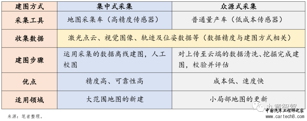 万字长文说清自动驾驶相关法律法规体系w24.jpg