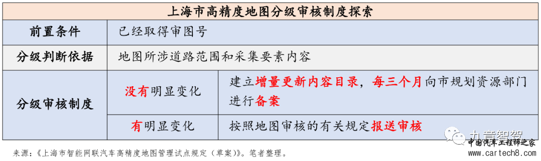 万字长文说清自动驾驶相关法律法规体系w27.jpg