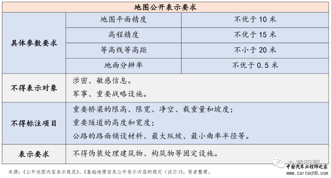 万字长文说清自动驾驶相关法律法规体系w26.jpg