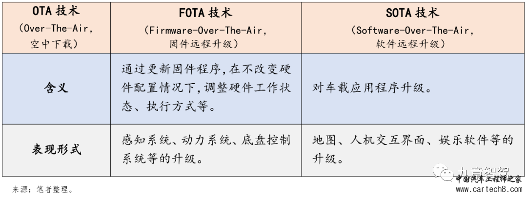 万字长文说清自动驾驶相关法律法规体系w28.jpg