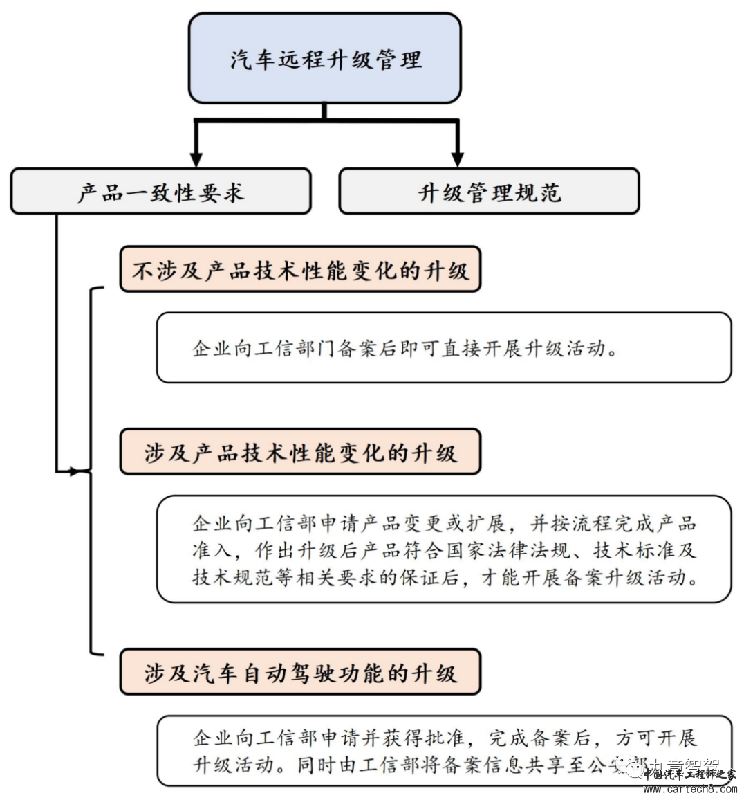 万字长文说清自动驾驶相关法律法规体系w29.jpg