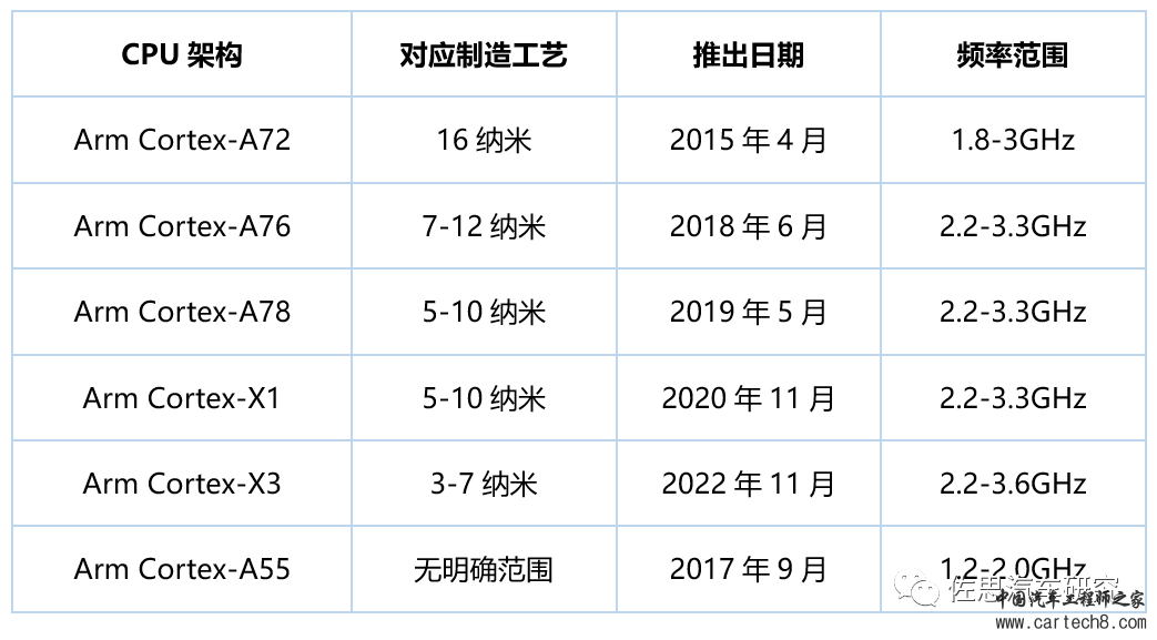 AI芯片 | 国产智驾和座舱芯片与外资差距在哪？w3.jpg