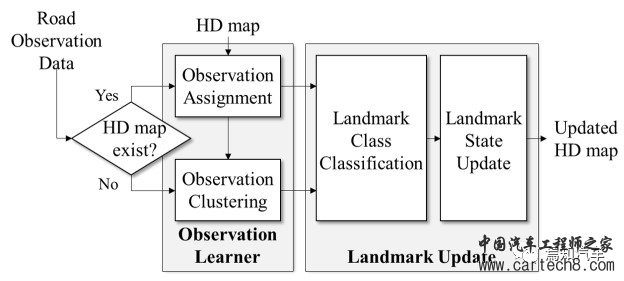自动驾驶系统中的感知轻地图设计开发方案（二）：相关解决措施w8.jpg