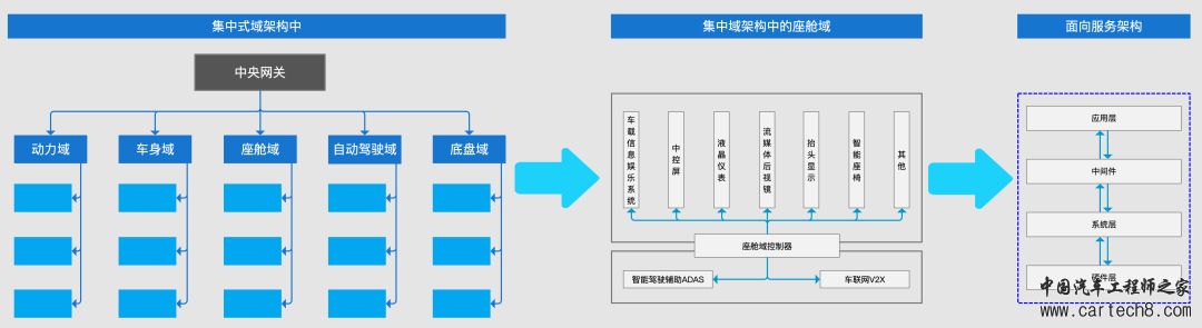 智能座舱 | 智能座舱产品入门的学习与梳理w2.jpg