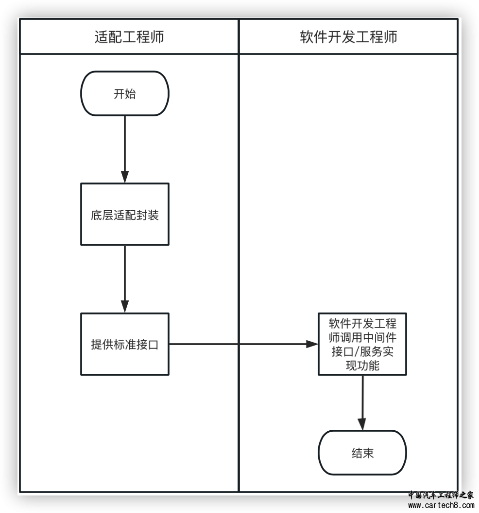 智能座舱 | 智能座舱产品入门的学习与梳理w12.jpg