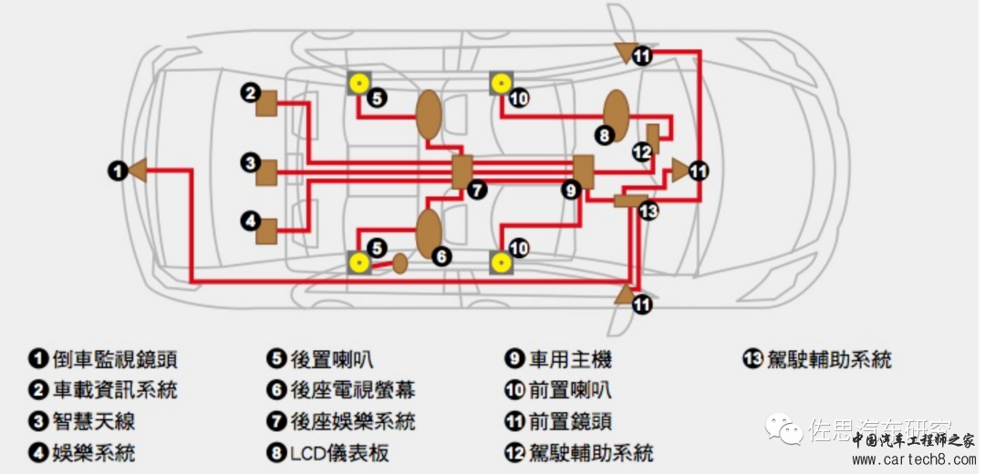 标杆分析 | 高通第四代座舱旗舰SA8295P量产车型 —— 奔驰新E级w14.jpg