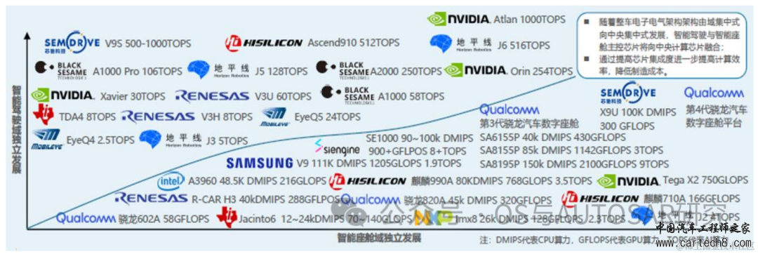 自动驾驶芯片入门-国内外主流厂商介绍w2.jpg