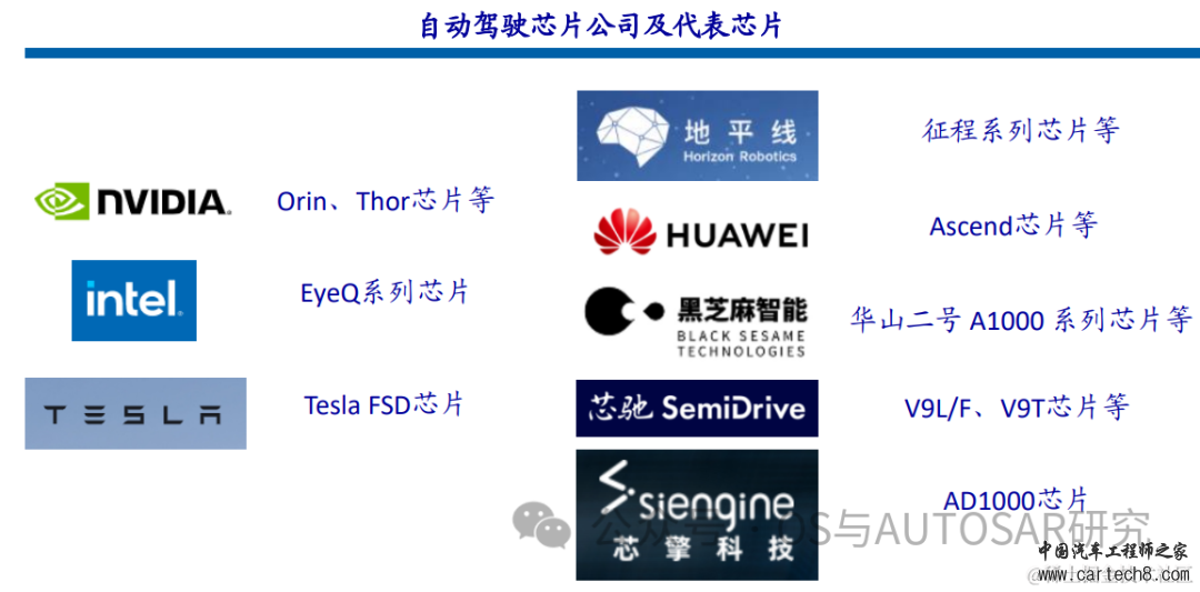 自动驾驶芯片入门-国内外主流厂商介绍w3.jpg