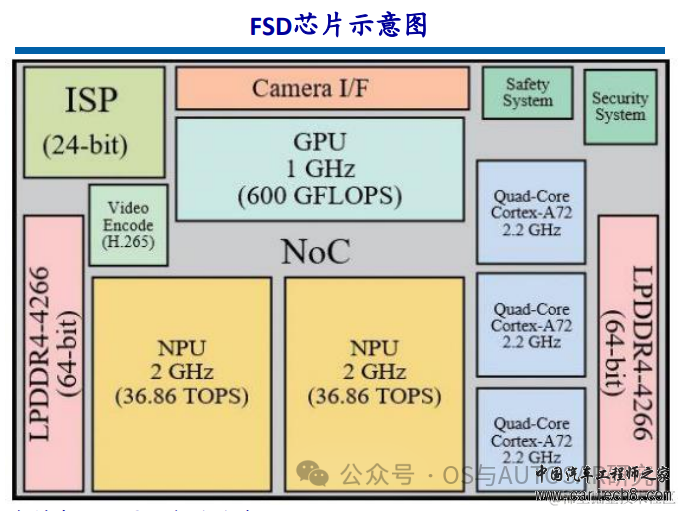 自动驾驶芯片入门-国内外主流厂商介绍w5.jpg