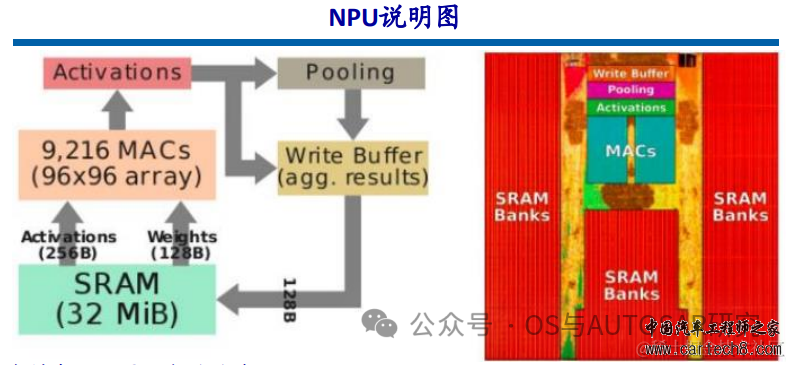 自动驾驶芯片入门-国内外主流厂商介绍w7.jpg