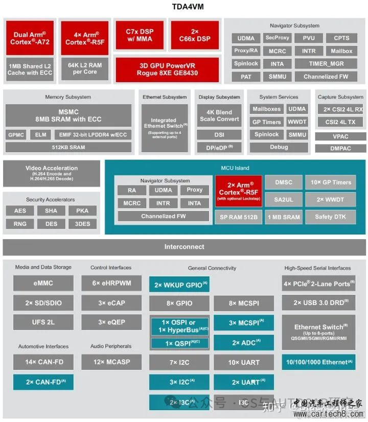 自动驾驶芯片入门-国内外主流厂商介绍w10.jpg