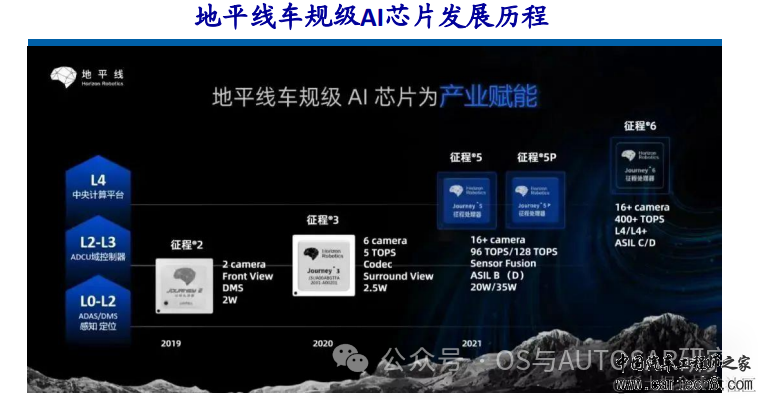 自动驾驶芯片入门-国内外主流厂商介绍w12.jpg