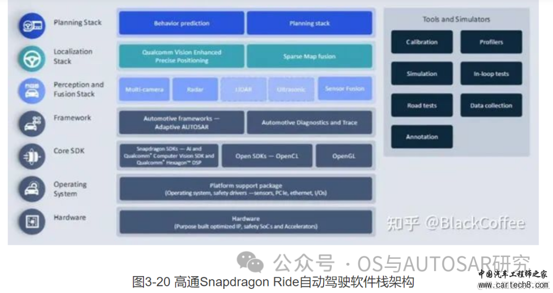 自动驾驶芯片入门-国内外主流厂商介绍w11.jpg