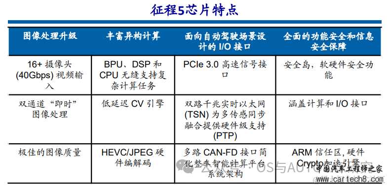 自动驾驶芯片入门-国内外主流厂商介绍w14.jpg