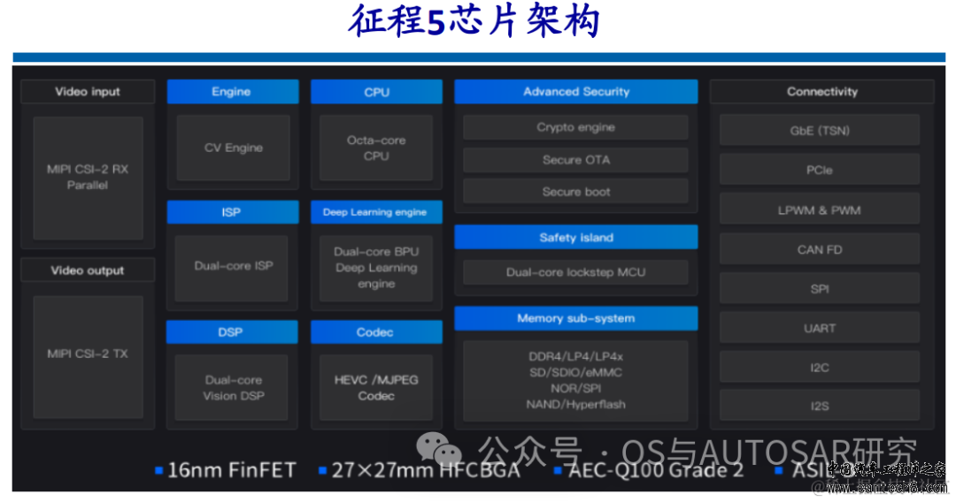 自动驾驶芯片入门-国内外主流厂商介绍w13.jpg