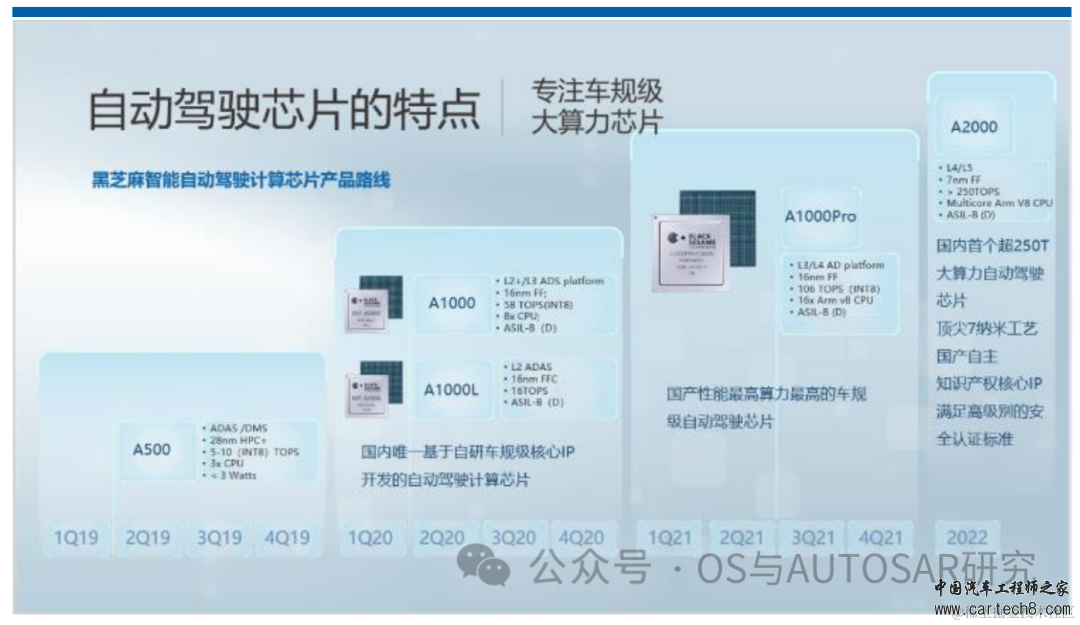 自动驾驶芯片入门-国内外主流厂商介绍w17.jpg