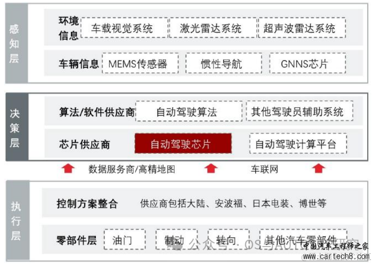 自动驾驶芯片入门-国内外主流厂商介绍w19.jpg