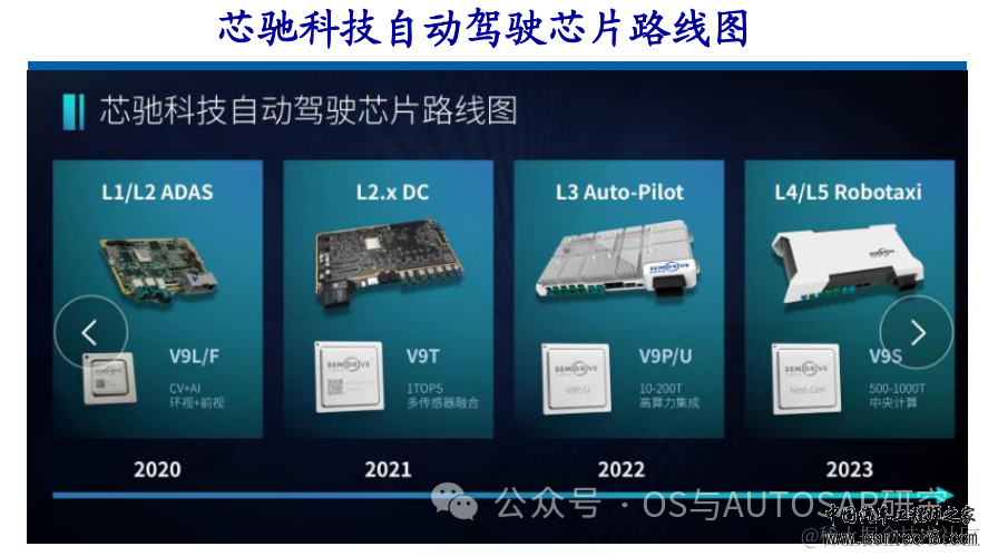 自动驾驶芯片入门-国内外主流厂商介绍w18.jpg